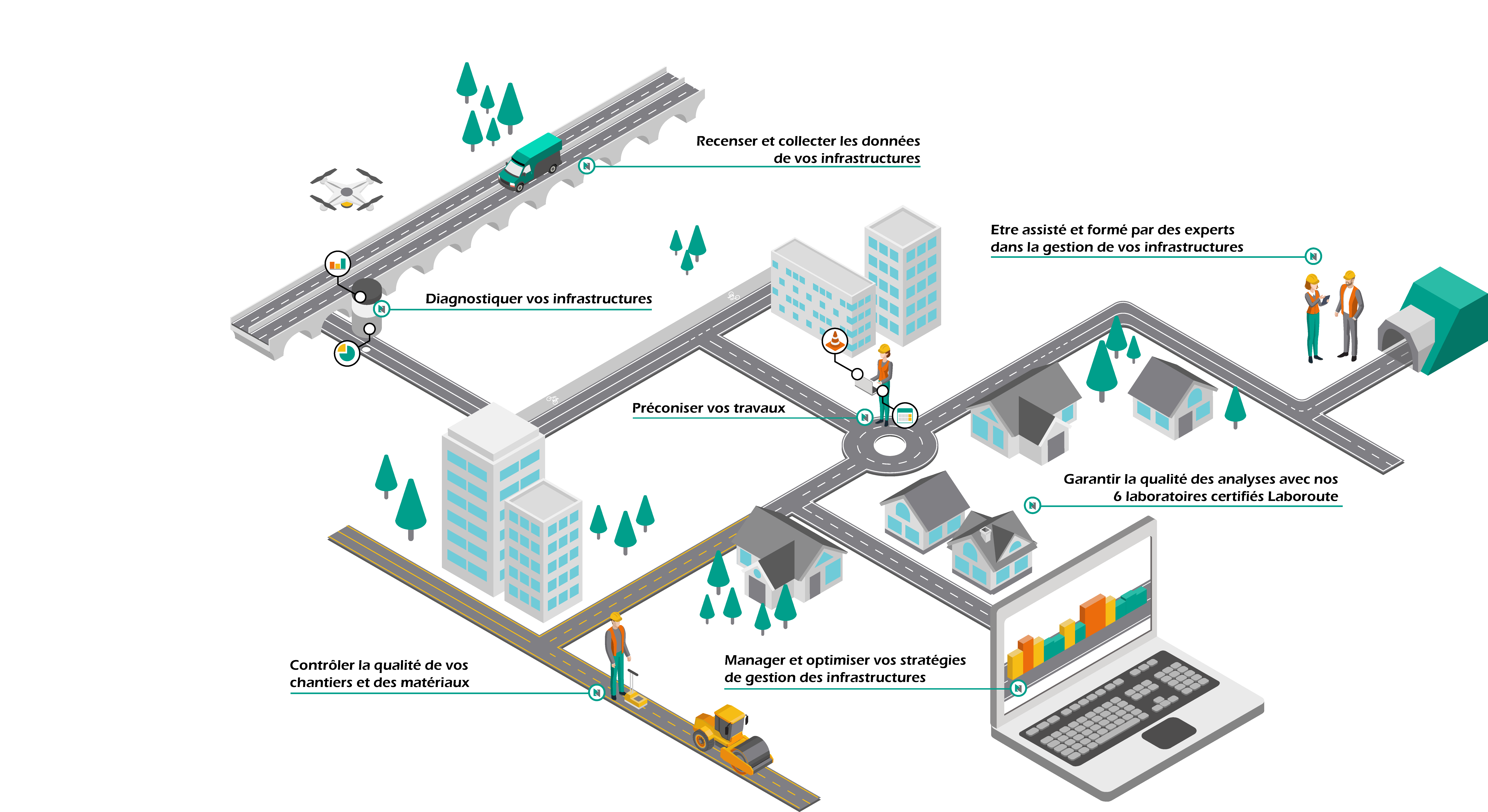 Les prestations du pôle Routes & Ouvrages d&rsquo;Art