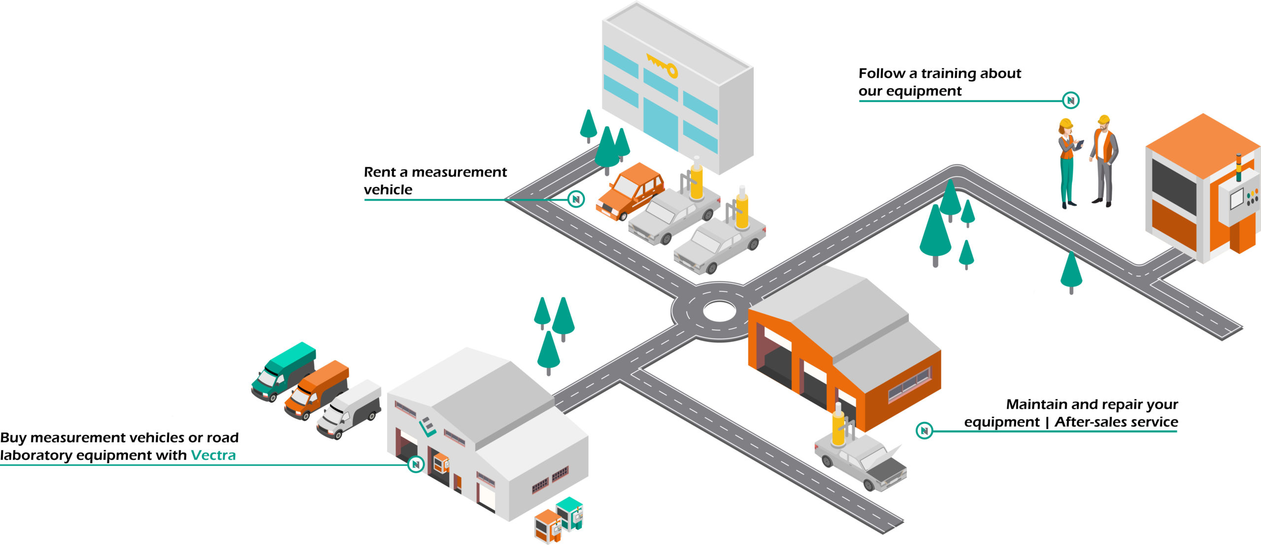Equipment division map