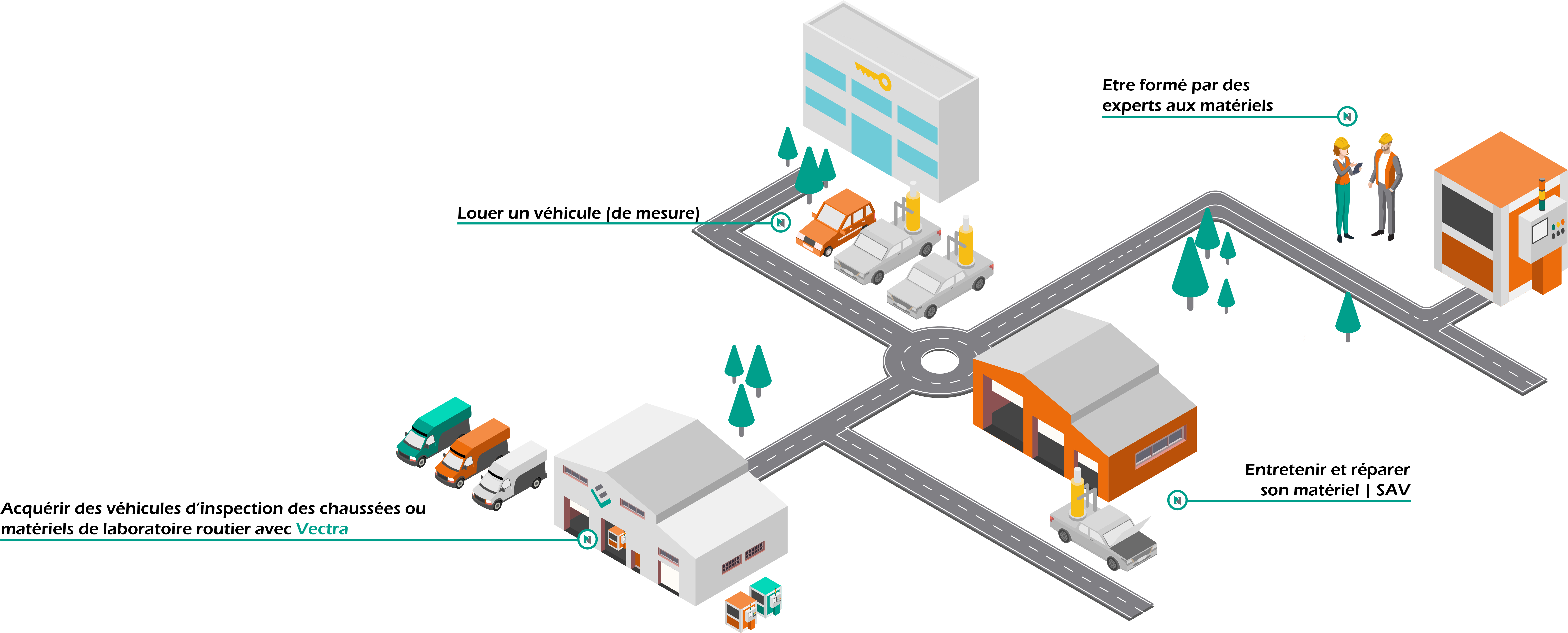 Les prestations du pôle Equipement